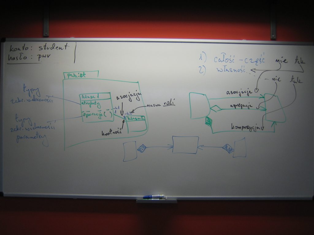 Diagram Klas