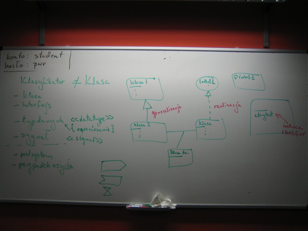 Diagram Klas