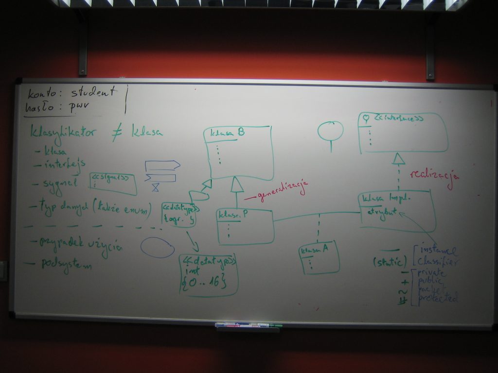 Diagram Klas
