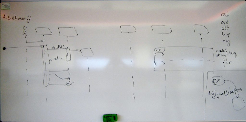 Diagram Sekwencji