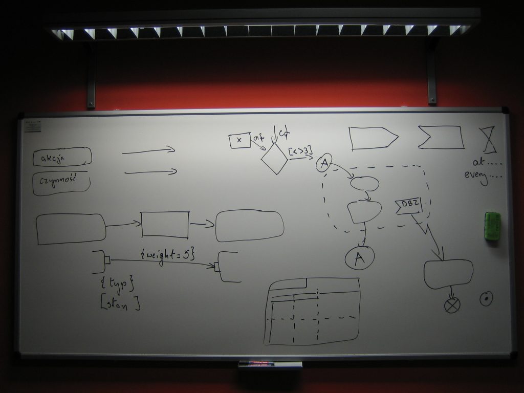 Diagram Aktywności 2