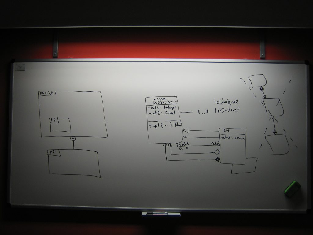 Diagram Klas