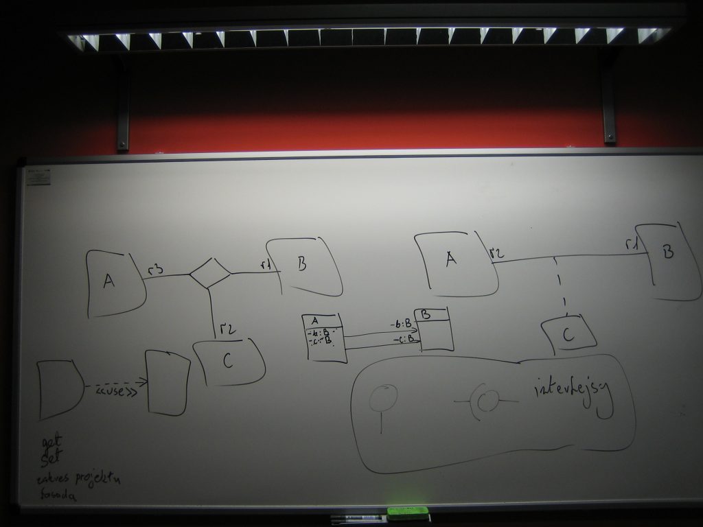 Diagram Klas 2