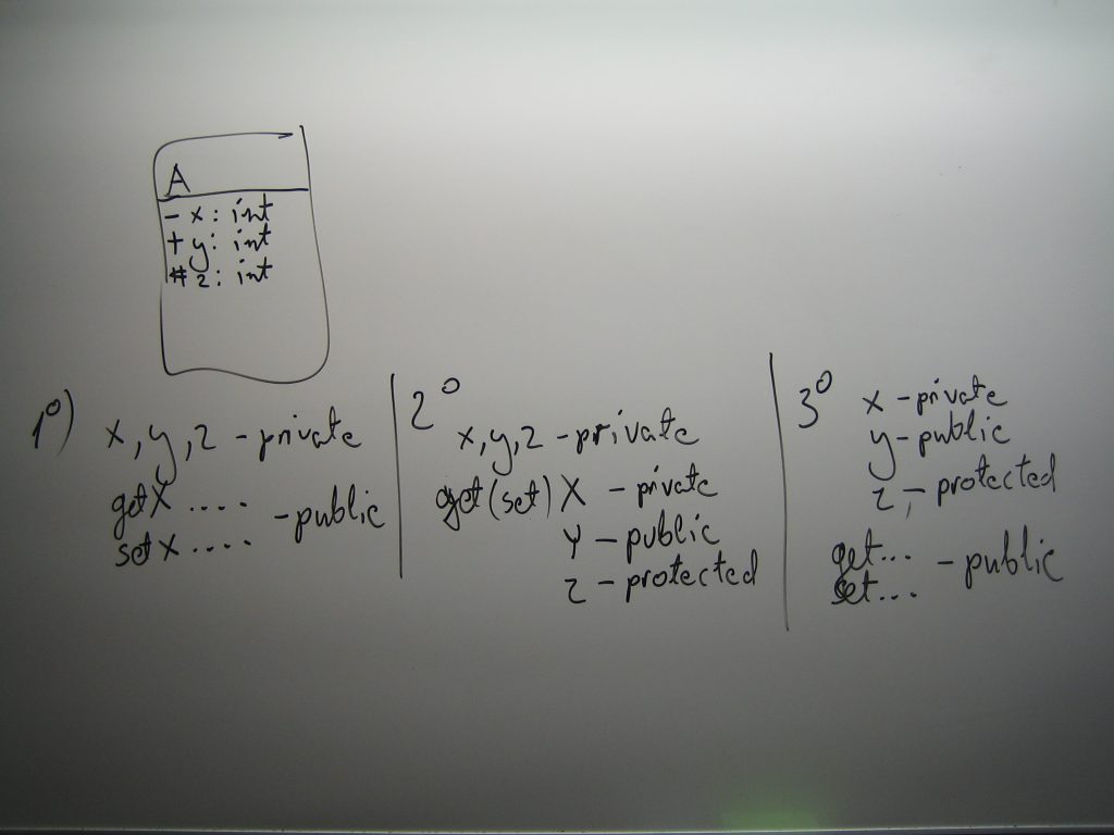 Diagram Klas - get i set