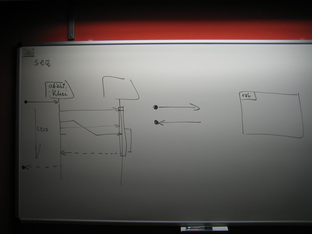 Diagramy Sekwencji