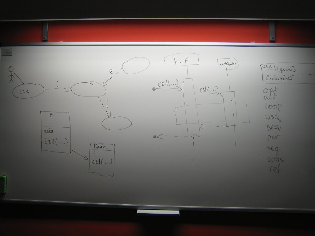 Diagramy Sekwencji